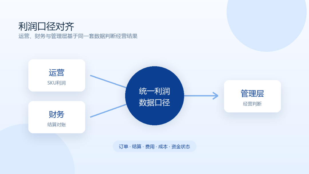 易仓ERP 易仓ERP