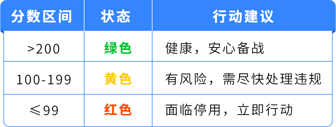 亚马逊Prime会员日 亚马逊Prime会员日