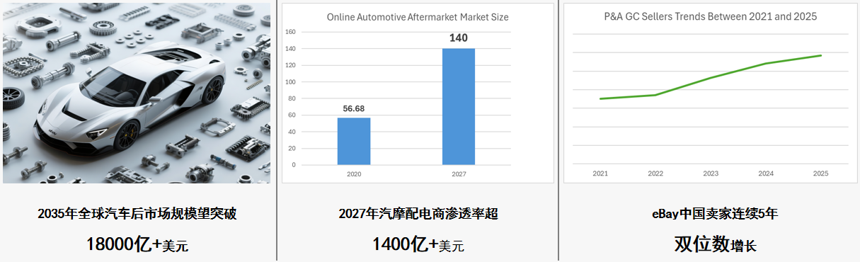 eBay汽摩配 eBay汽摩配