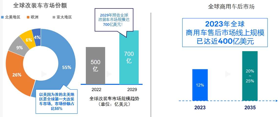 eBay汽摩配 eBay汽摩配
