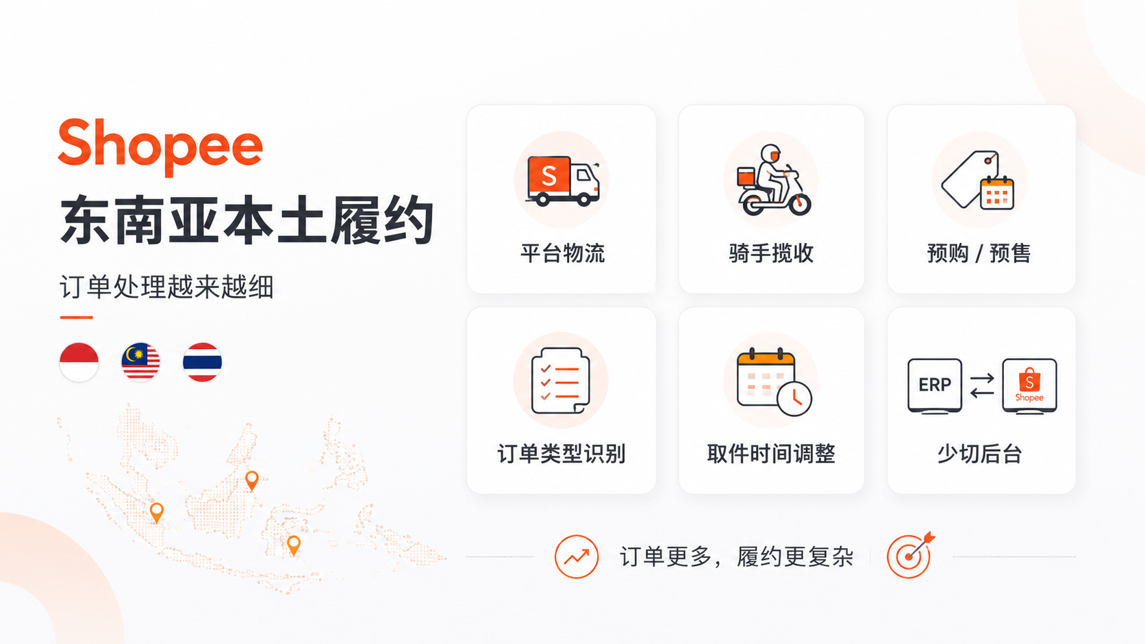 Shopee