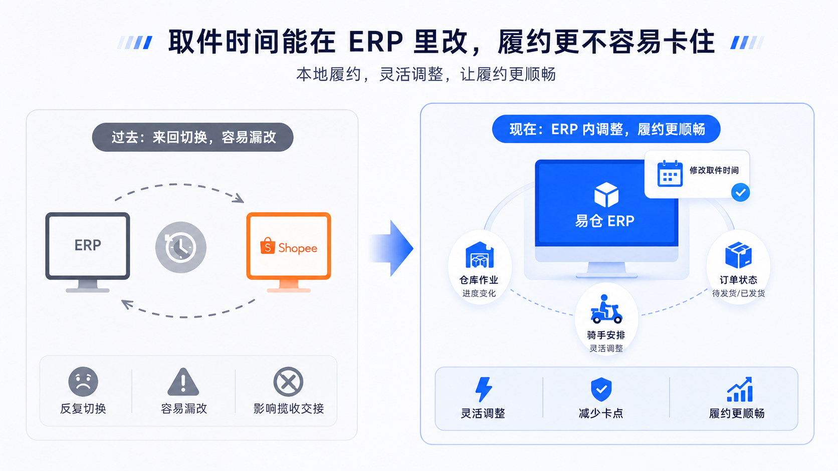 易仓ERP