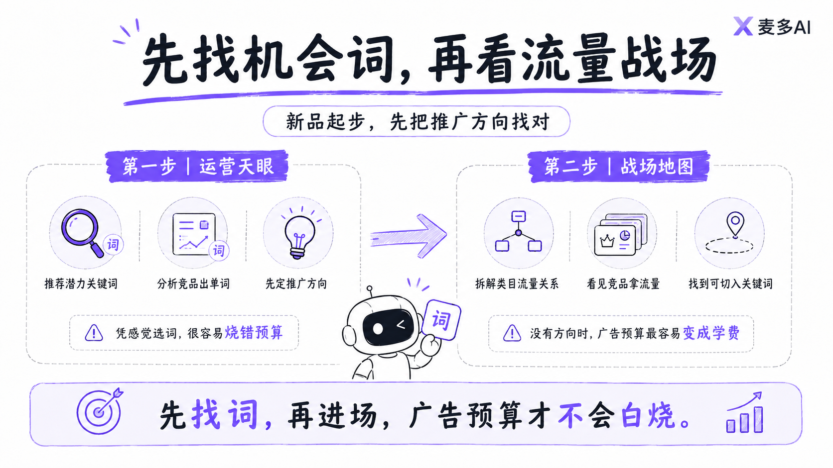 麦多AI 麦多AI