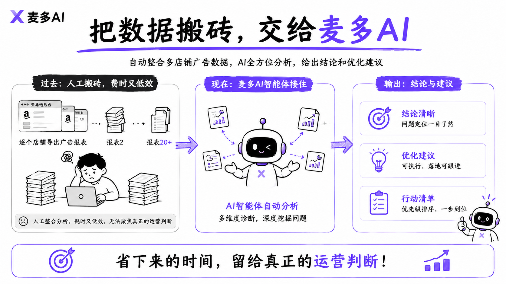 麦多AI 麦多AI