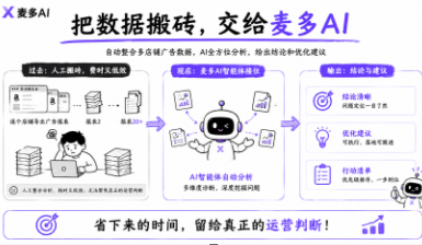 从人找问题到问题找人：麦多AI巡检机器人改变了亚马逊运营方式