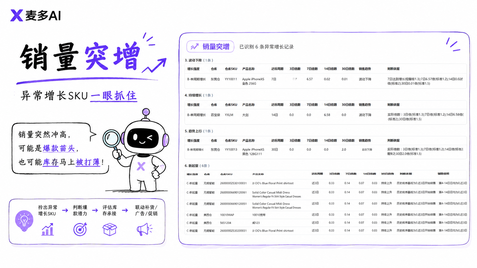 亚马逊Prime Day