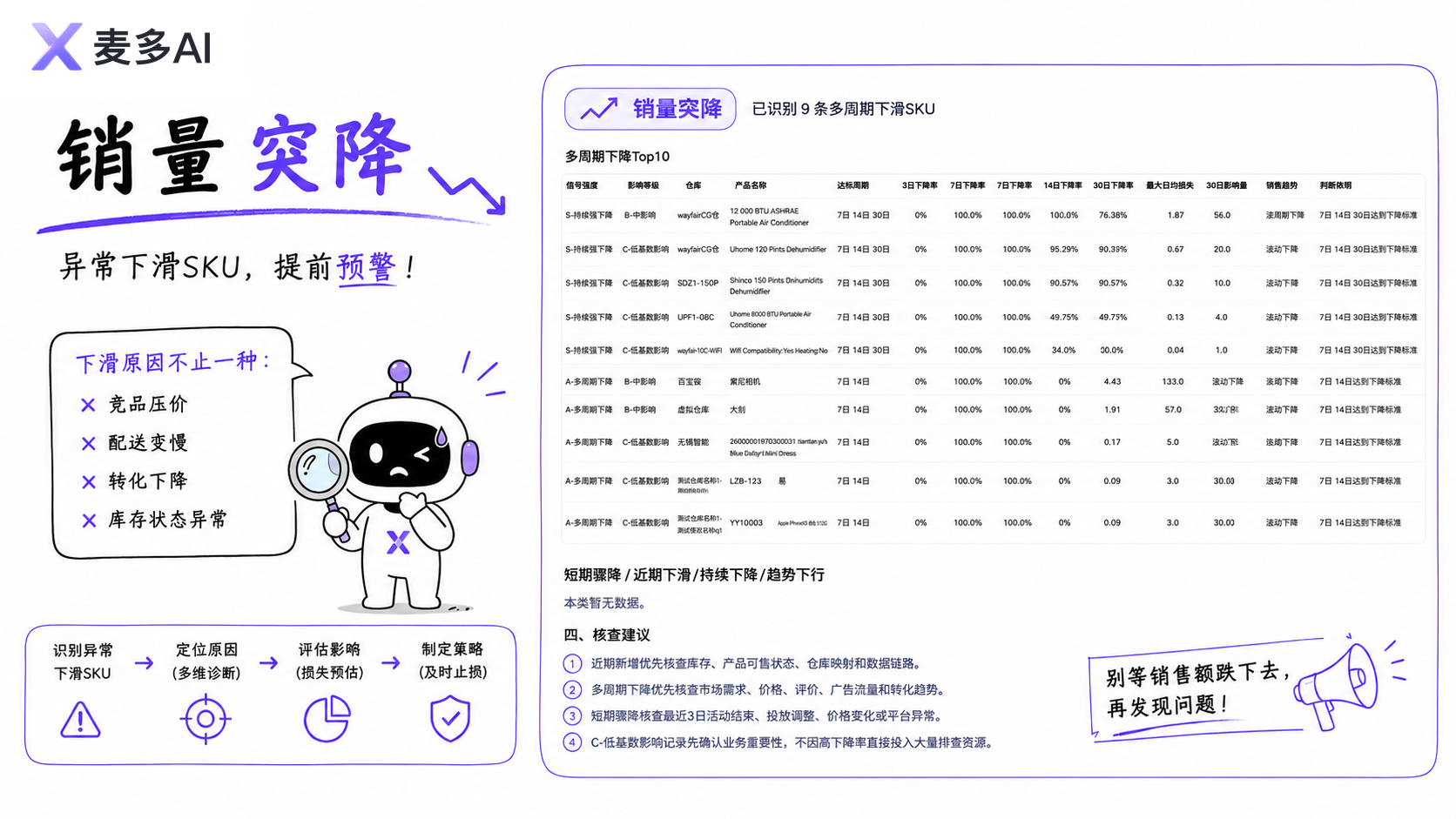 亚马逊Prime Day