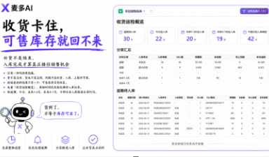 亚马逊Prime Day后库存还能撑多久？麦多AI用14项Skill帮你逐一排查
