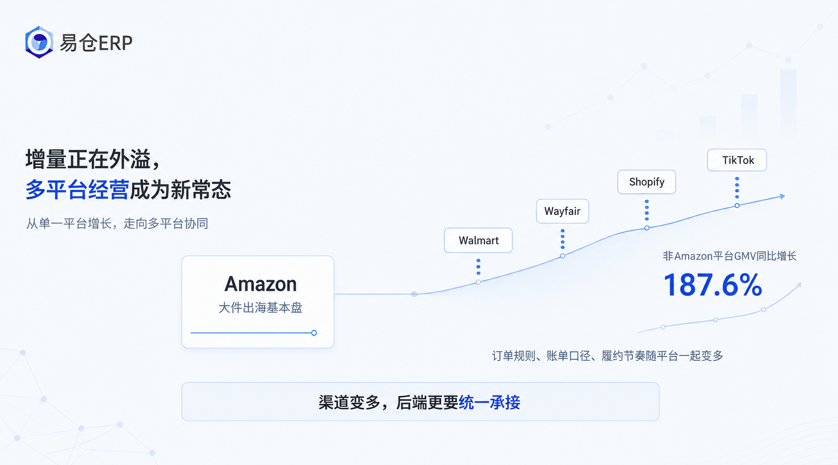 易仓ERP 易仓ERP