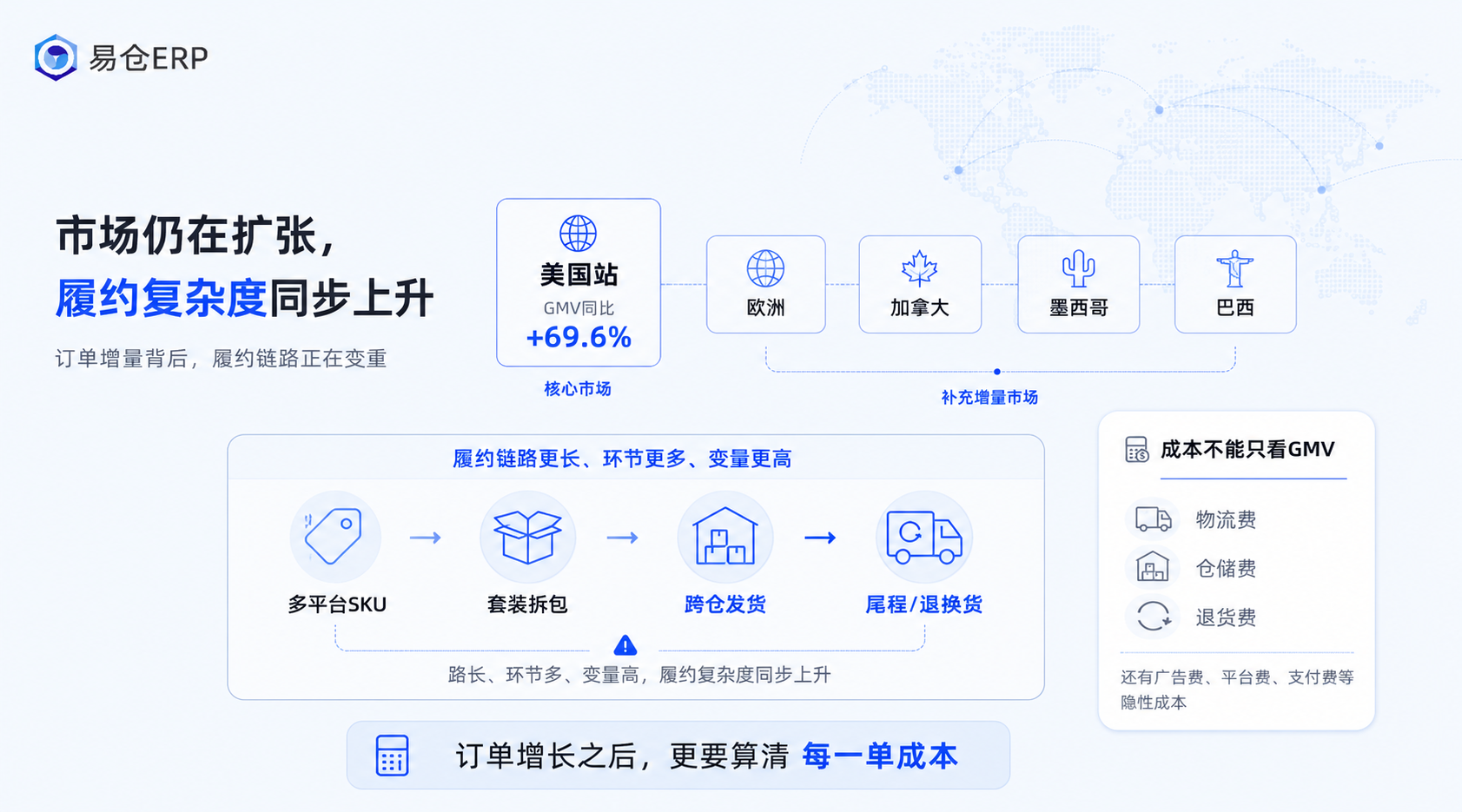 易仓ERP 易仓ERP