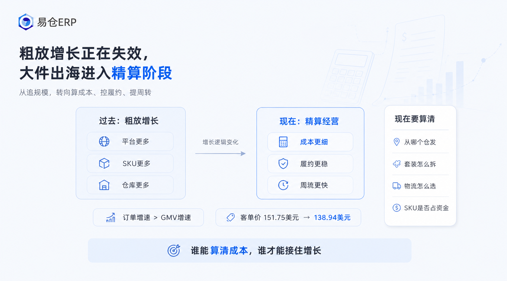 易仓ERP 易仓ERP