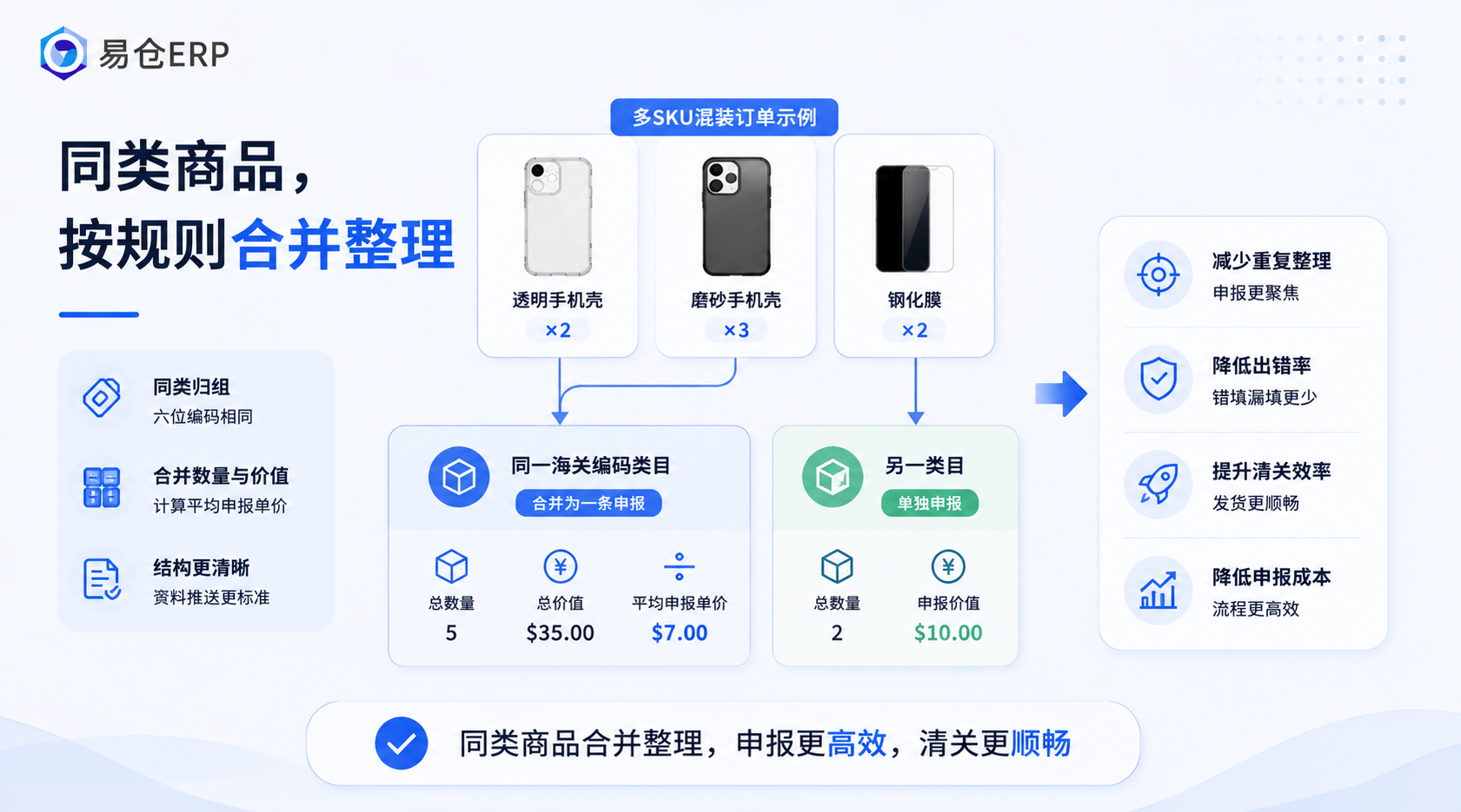 易仓ERP