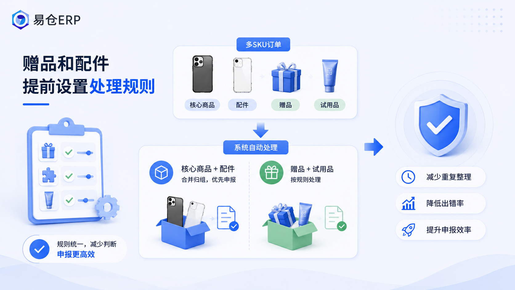 易仓ERP