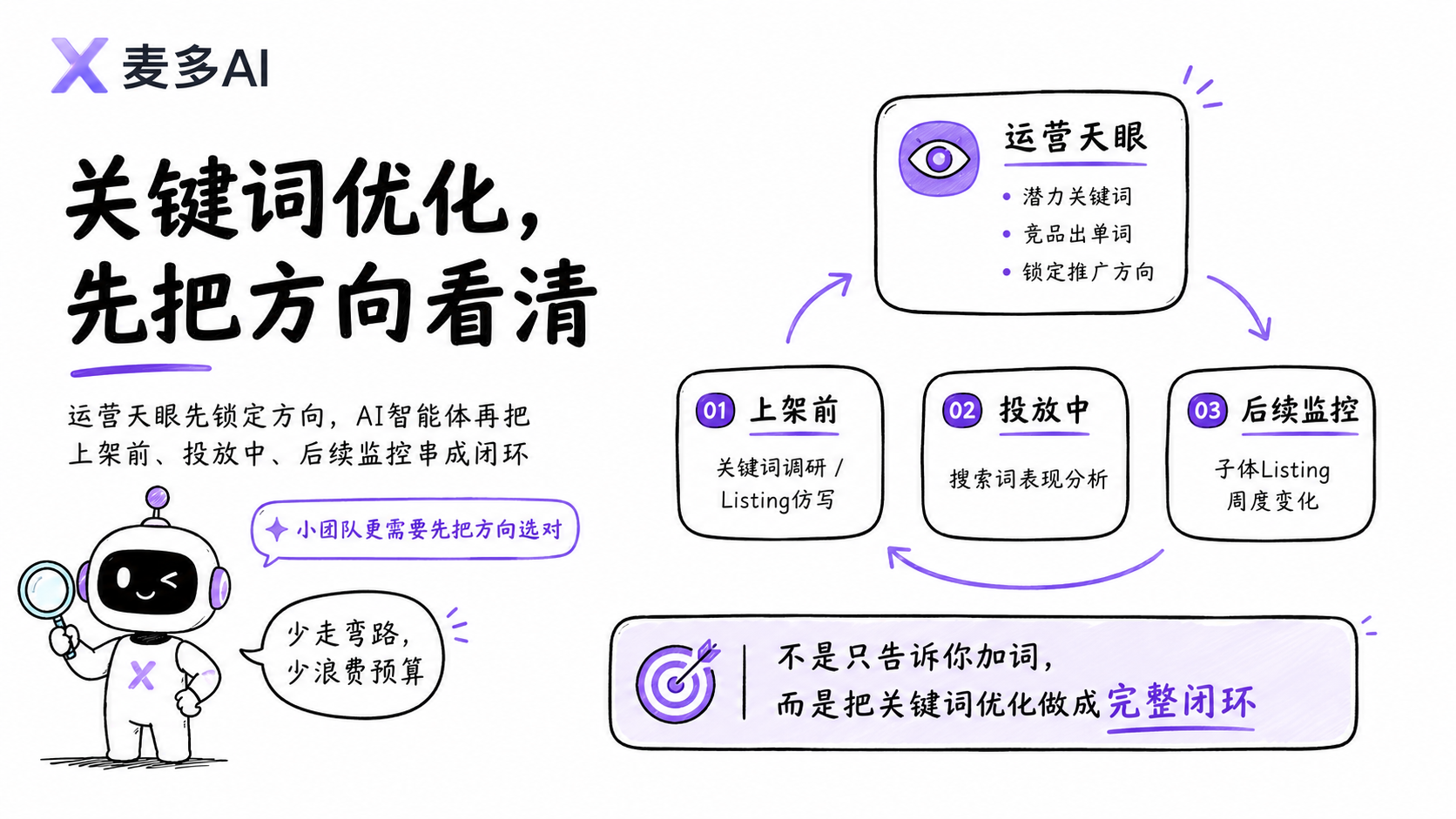 麦多AI 麦多AI