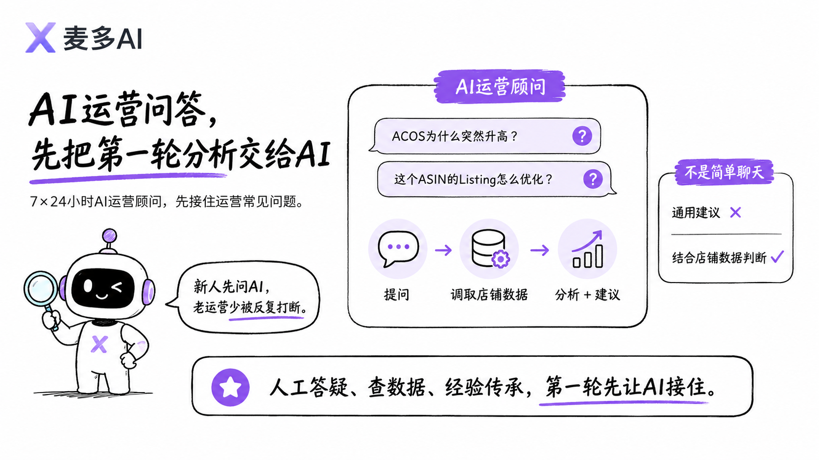 麦多AI 麦多AI