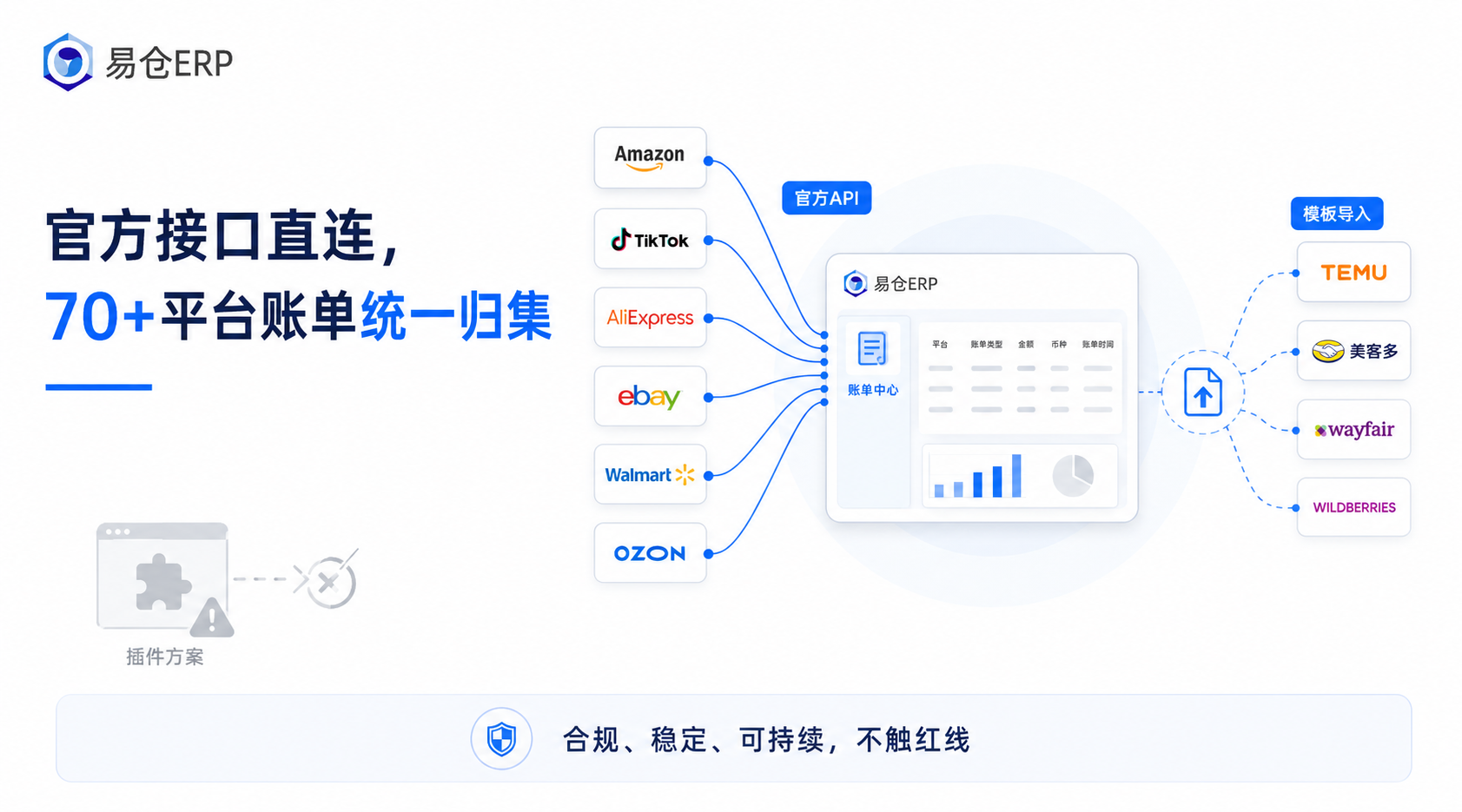 易仓ERP 易仓ERP
