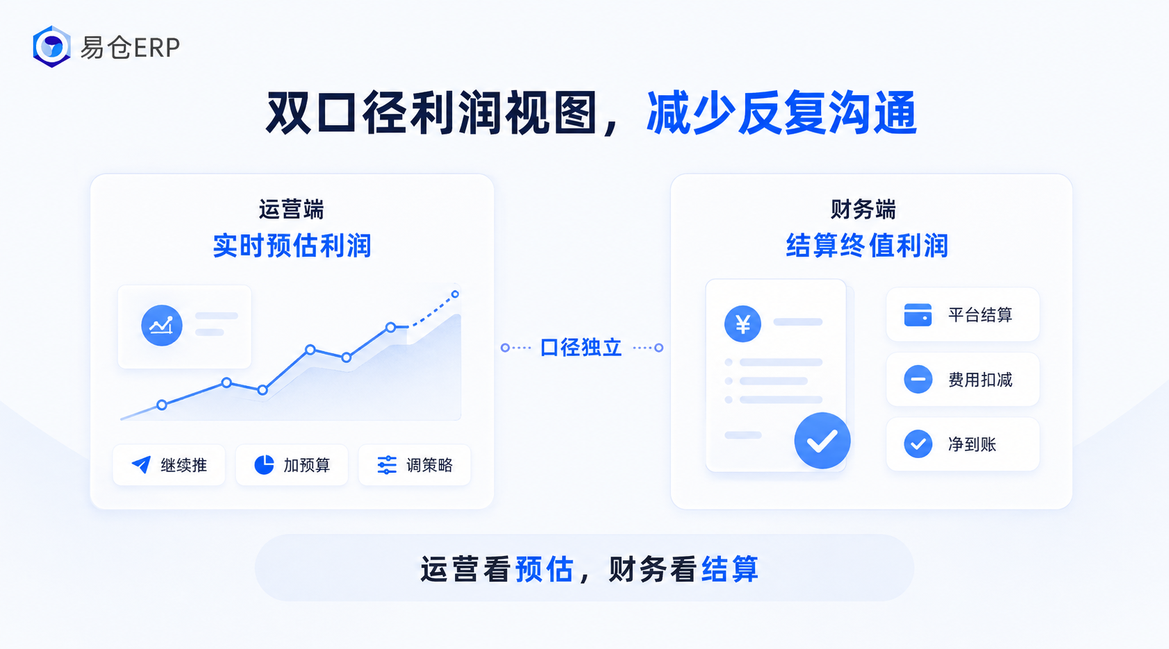 易仓ERP 易仓ERP
