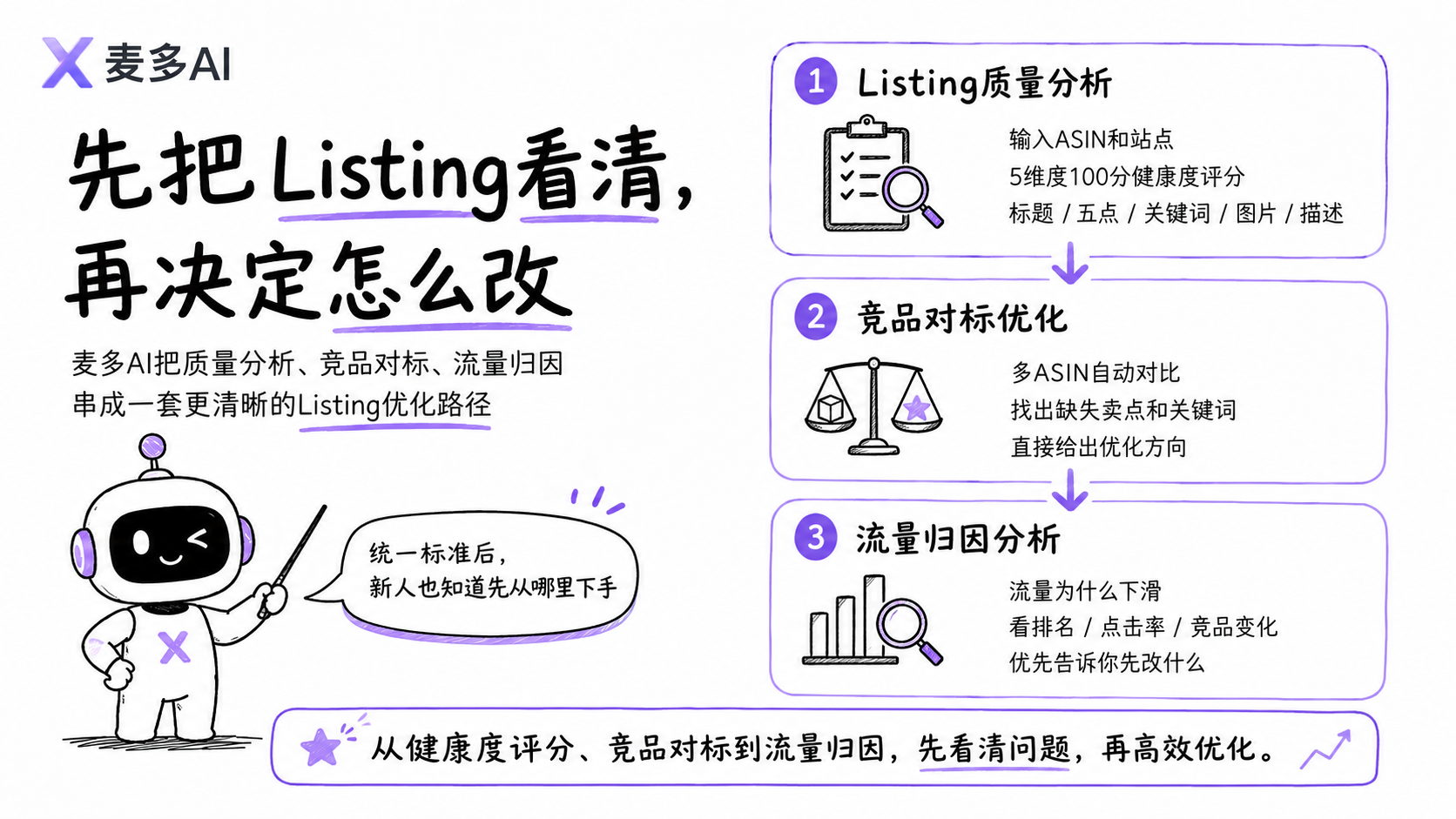 麦多AI 麦多AI