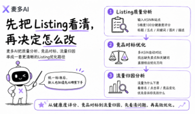 ASIN优化从7天缩到1天,麦多AI把Listing诊断、改图、视频全串起来了