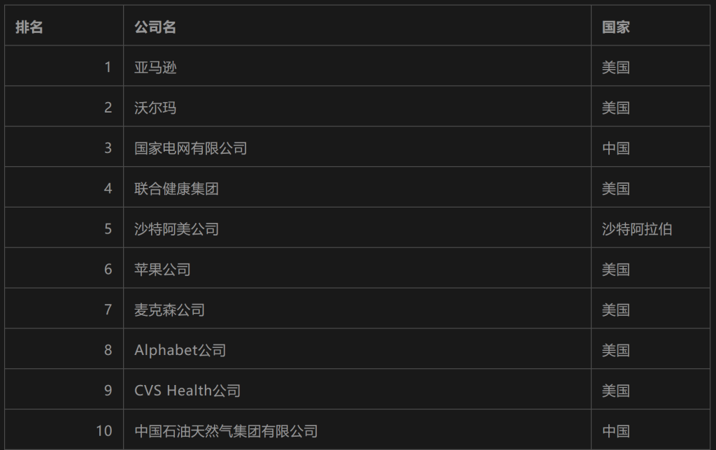 亚马逊沃尔玛 亚马逊沃尔玛