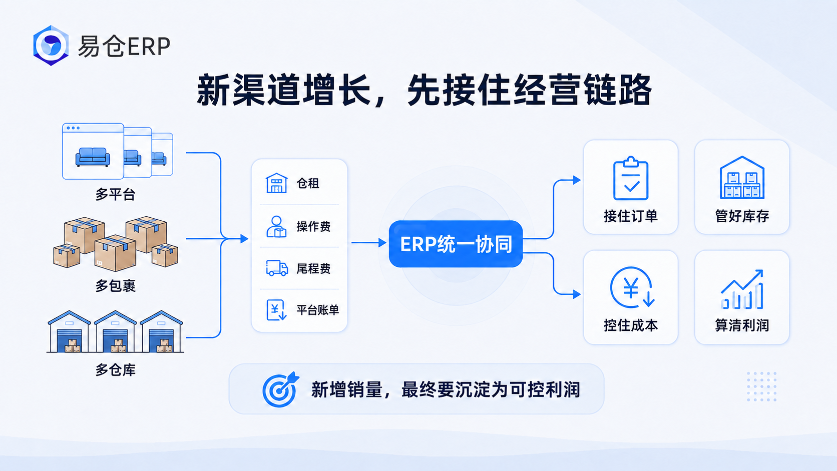 易仓ERP 易仓ERP