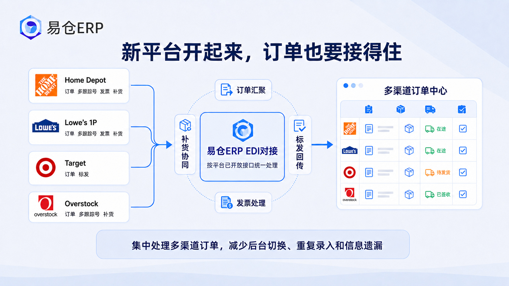 易仓ERP 易仓ERP