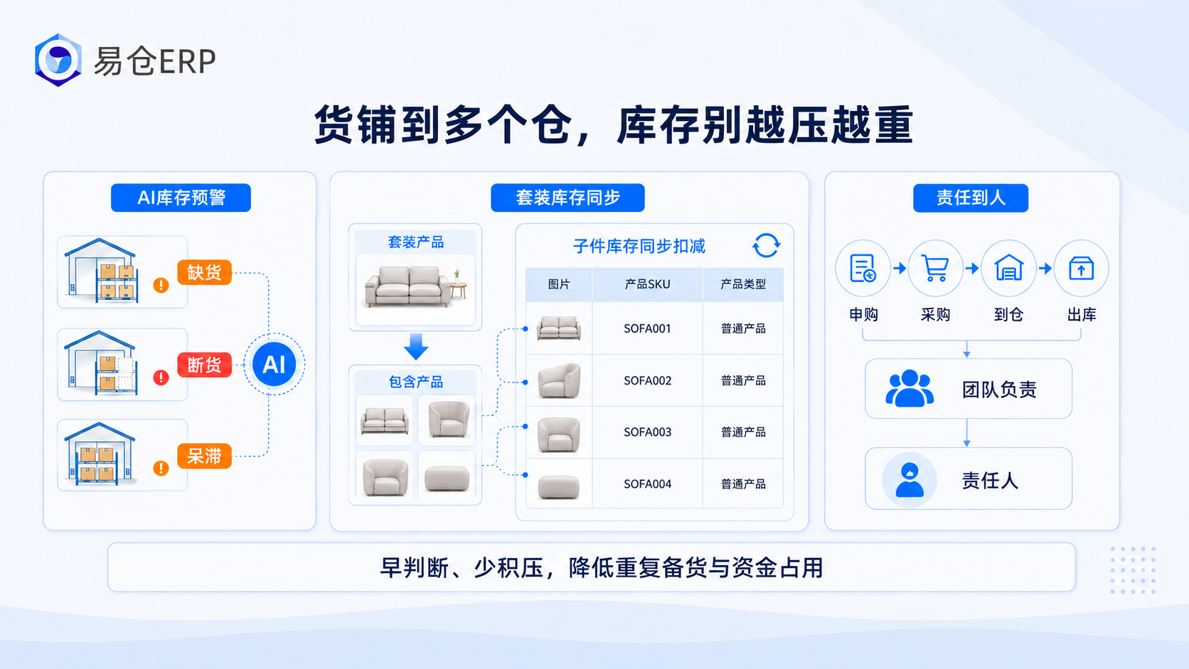 易仓ERP 易仓ERP