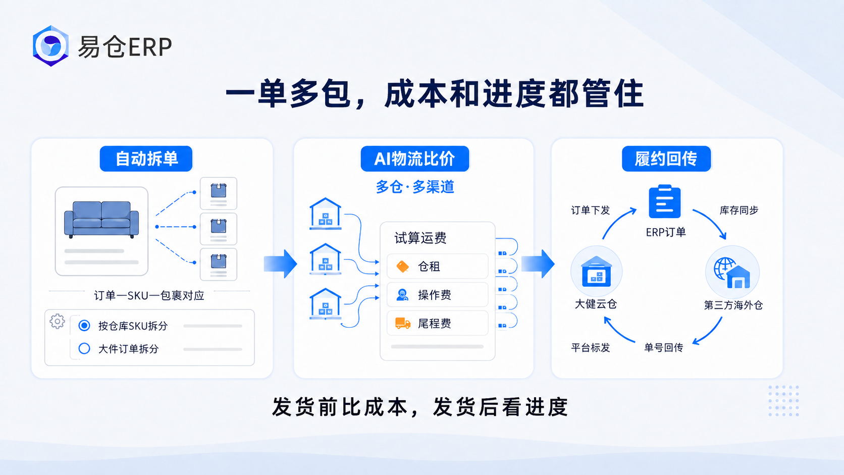 易仓ERP 易仓ERP