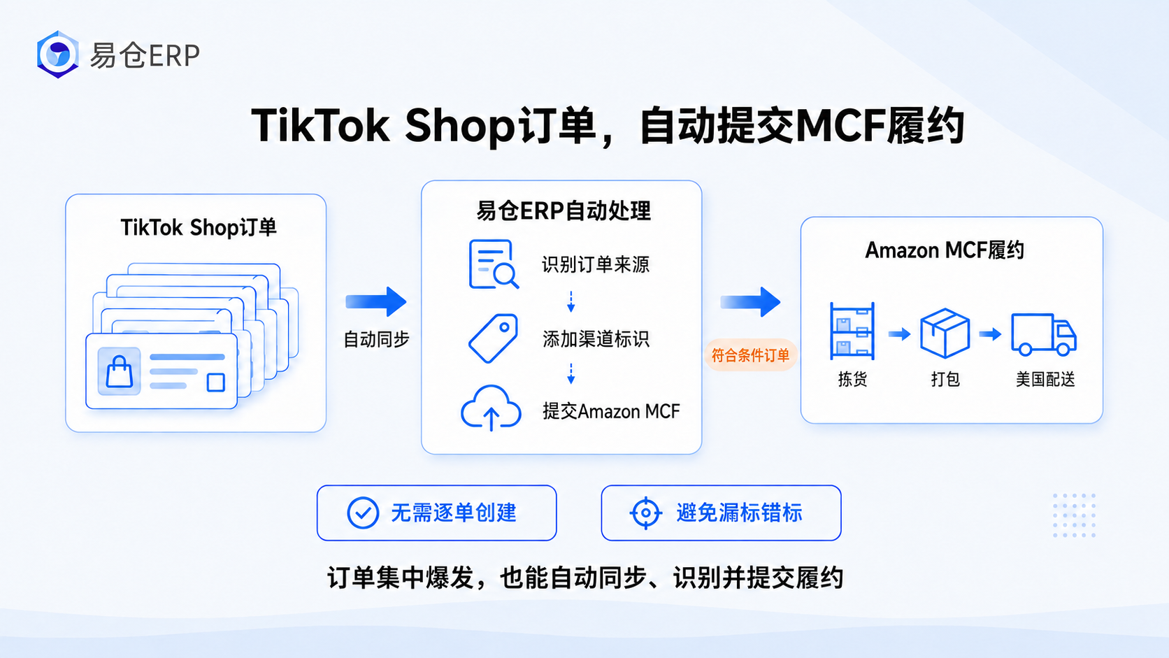 易仓ERP 易仓ERP