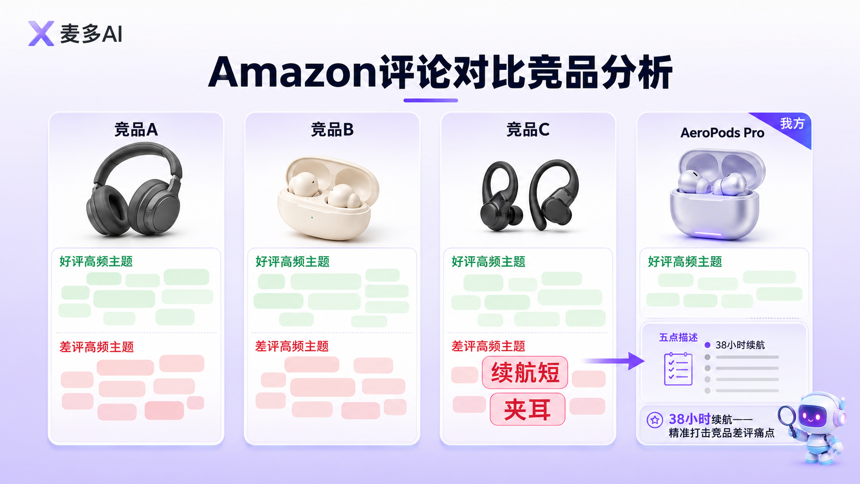 麦多AI
