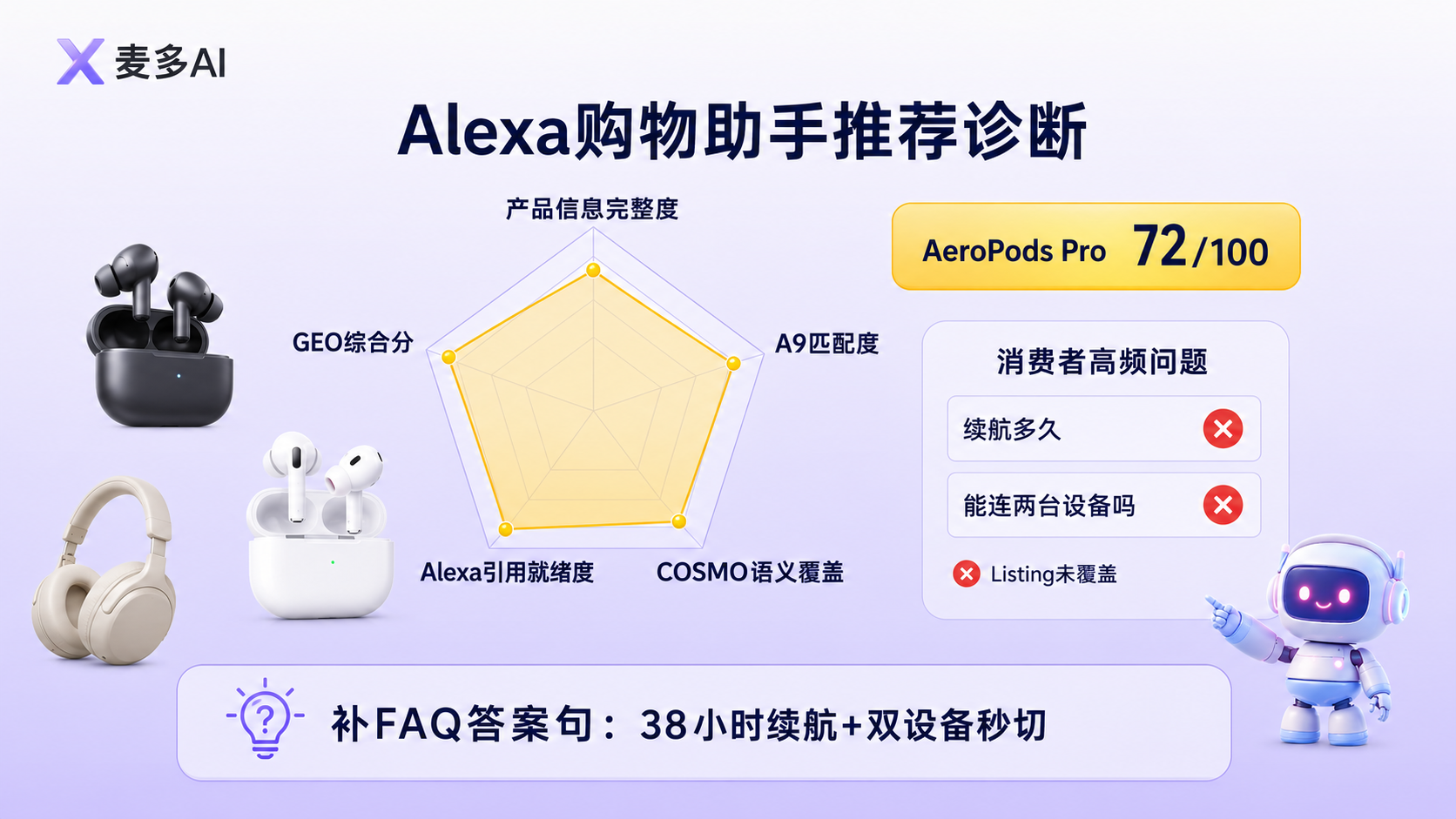 麦多AI