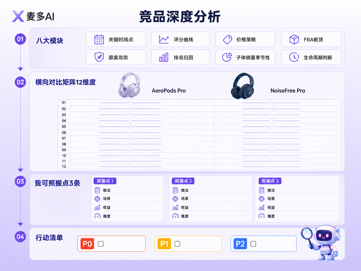 麦多AI