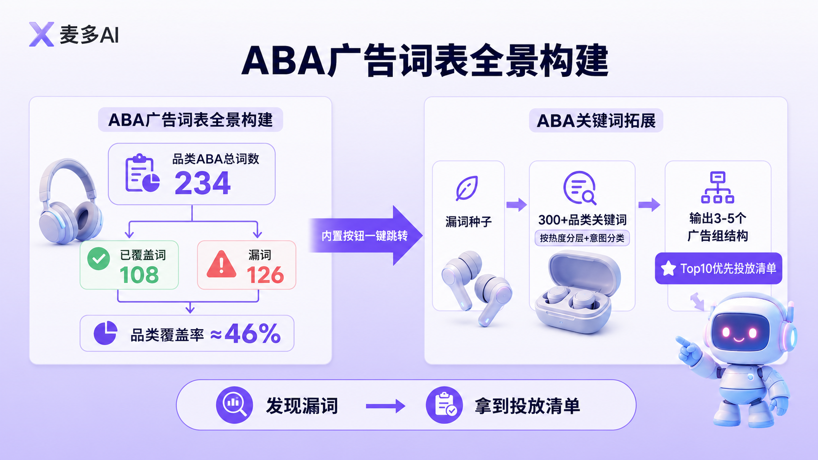 麦多AI