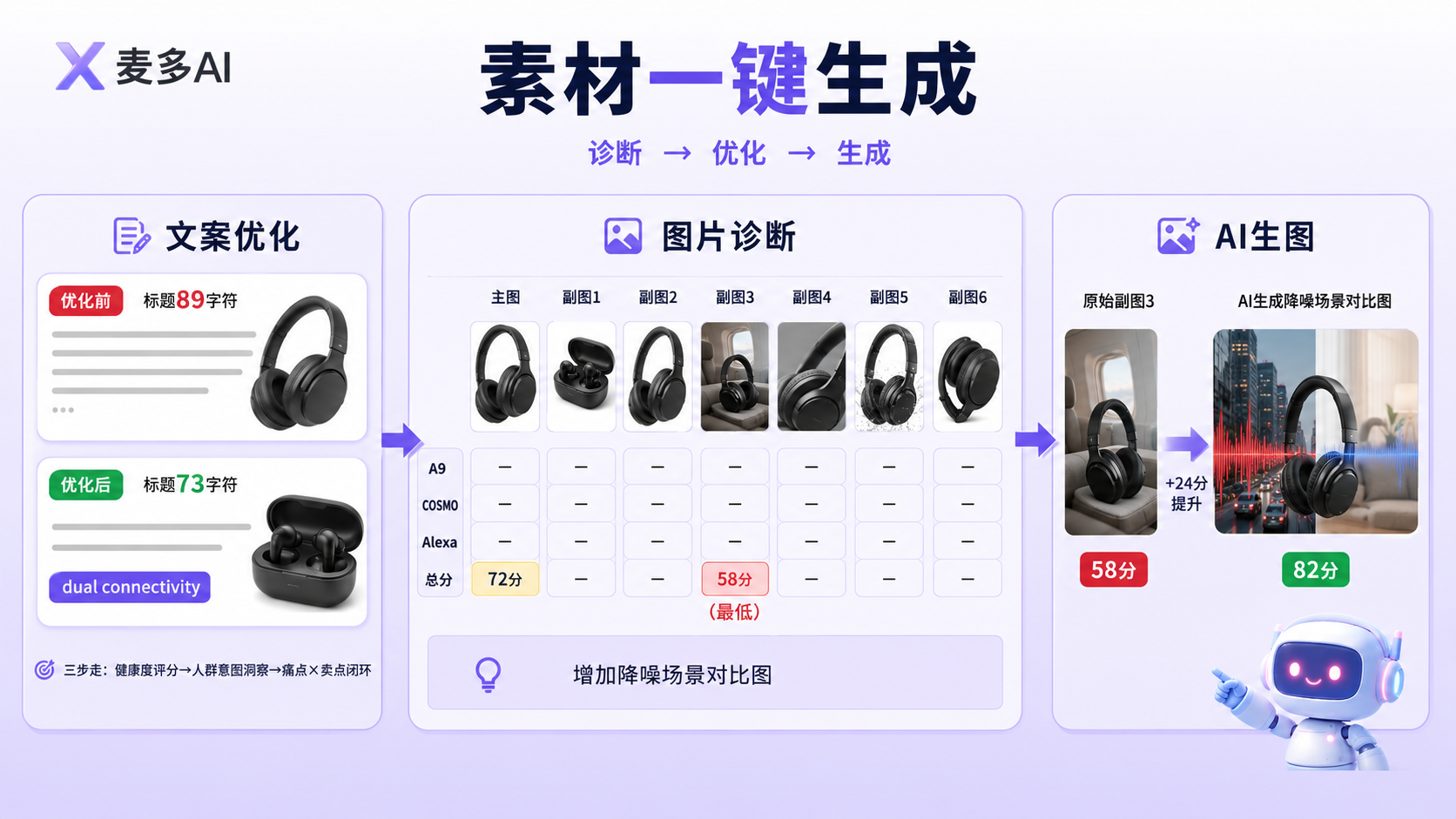 麦多AI