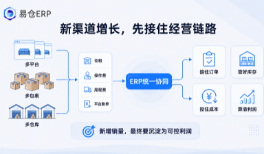 中大件出海新窗口！亚马逊MSF、Wayfair降门槛、北美商超扩品类