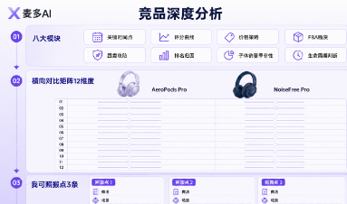竞品抢走的流量，麦多AI用10个Skills帮你追回来