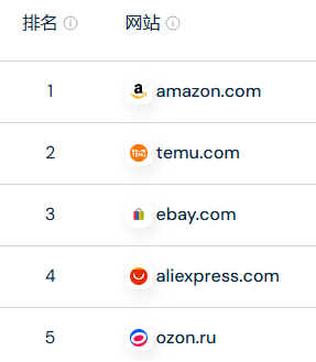 亚马逊Temu 亚马逊Temu