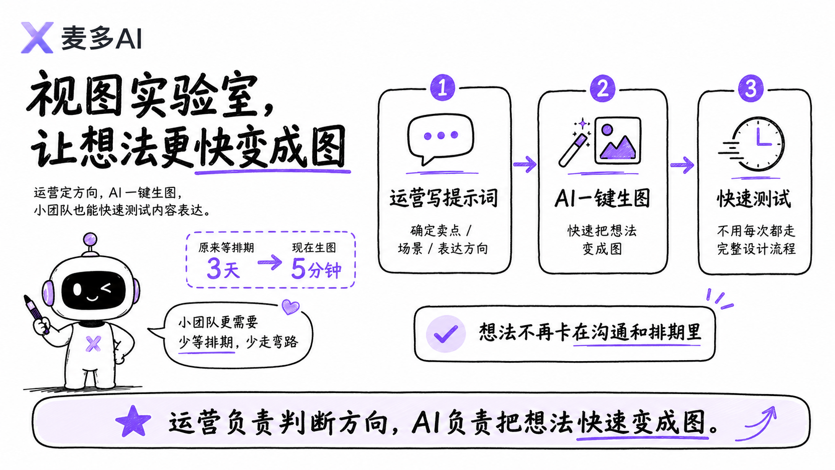易仓麦多AI 易仓麦多AI