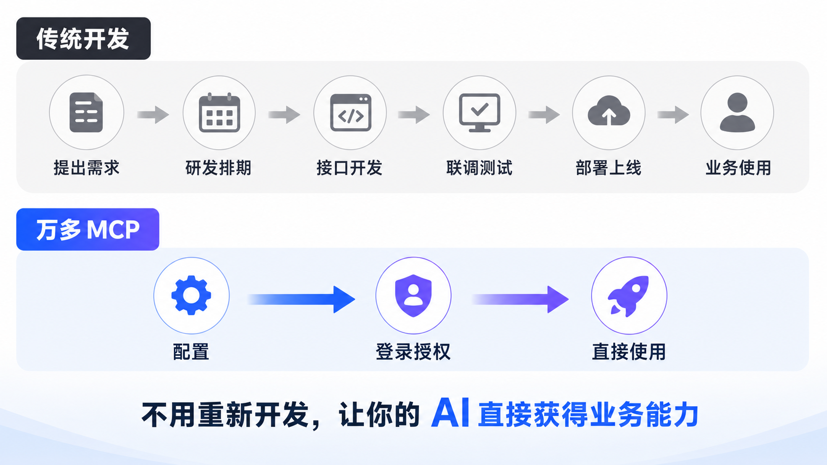 易仓万多MCP