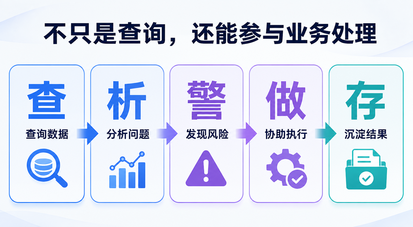 易仓万多MCP