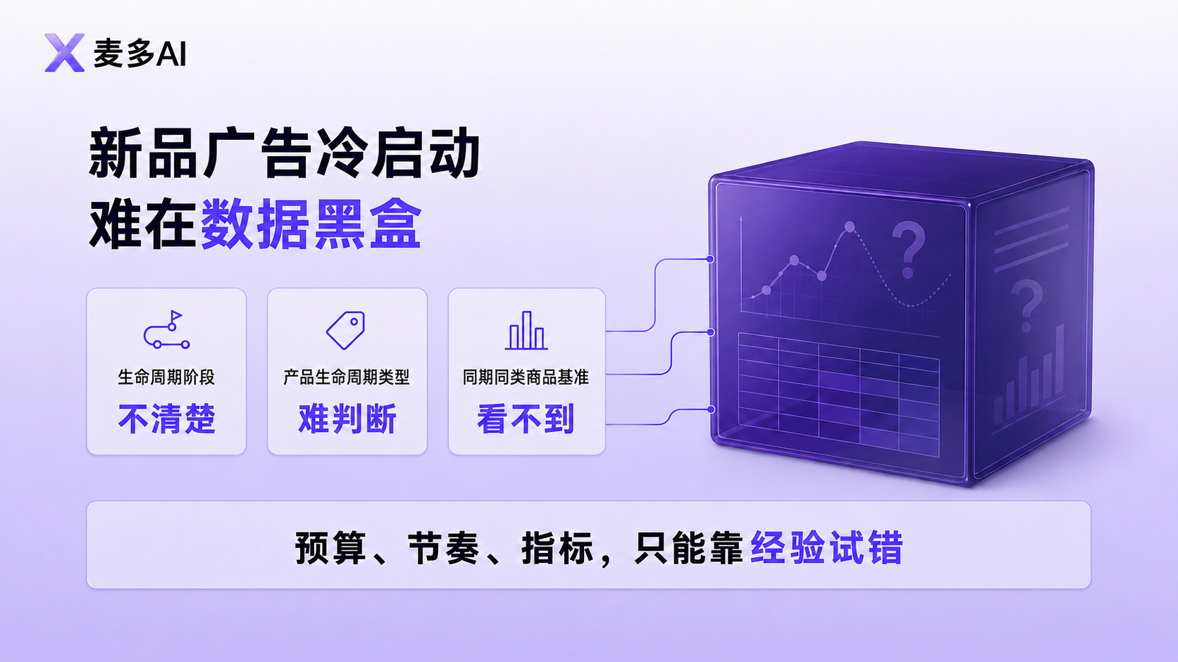 麦多AI 麦多AI
