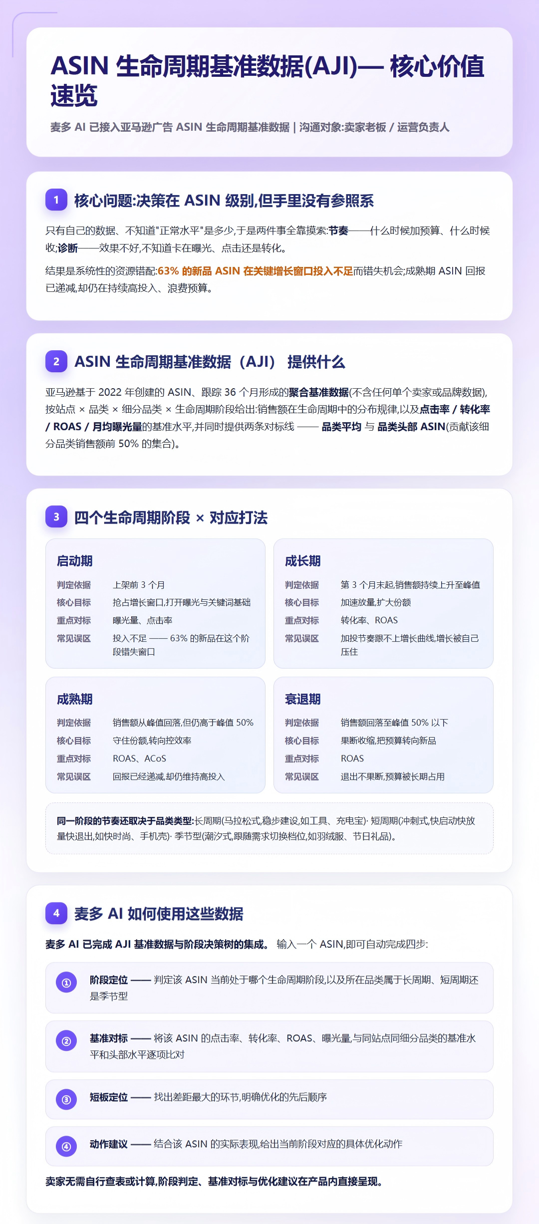 麦多AI 麦多AI