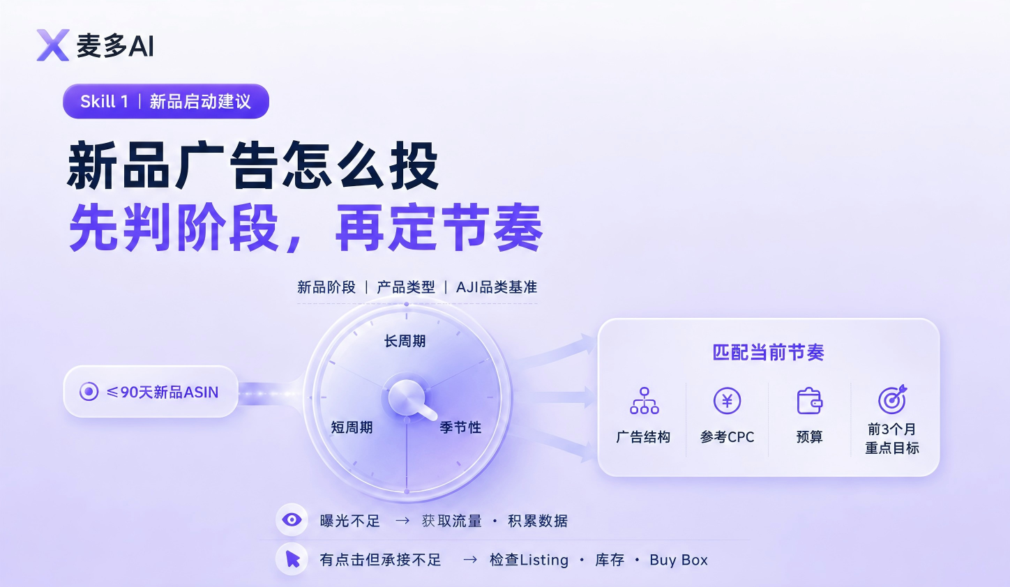 麦多AI 麦多AI