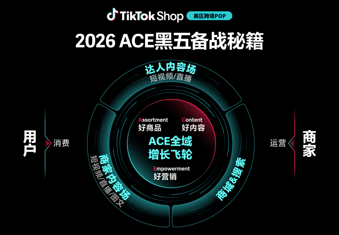 TikTok Shop美区 TikTok Shop美区