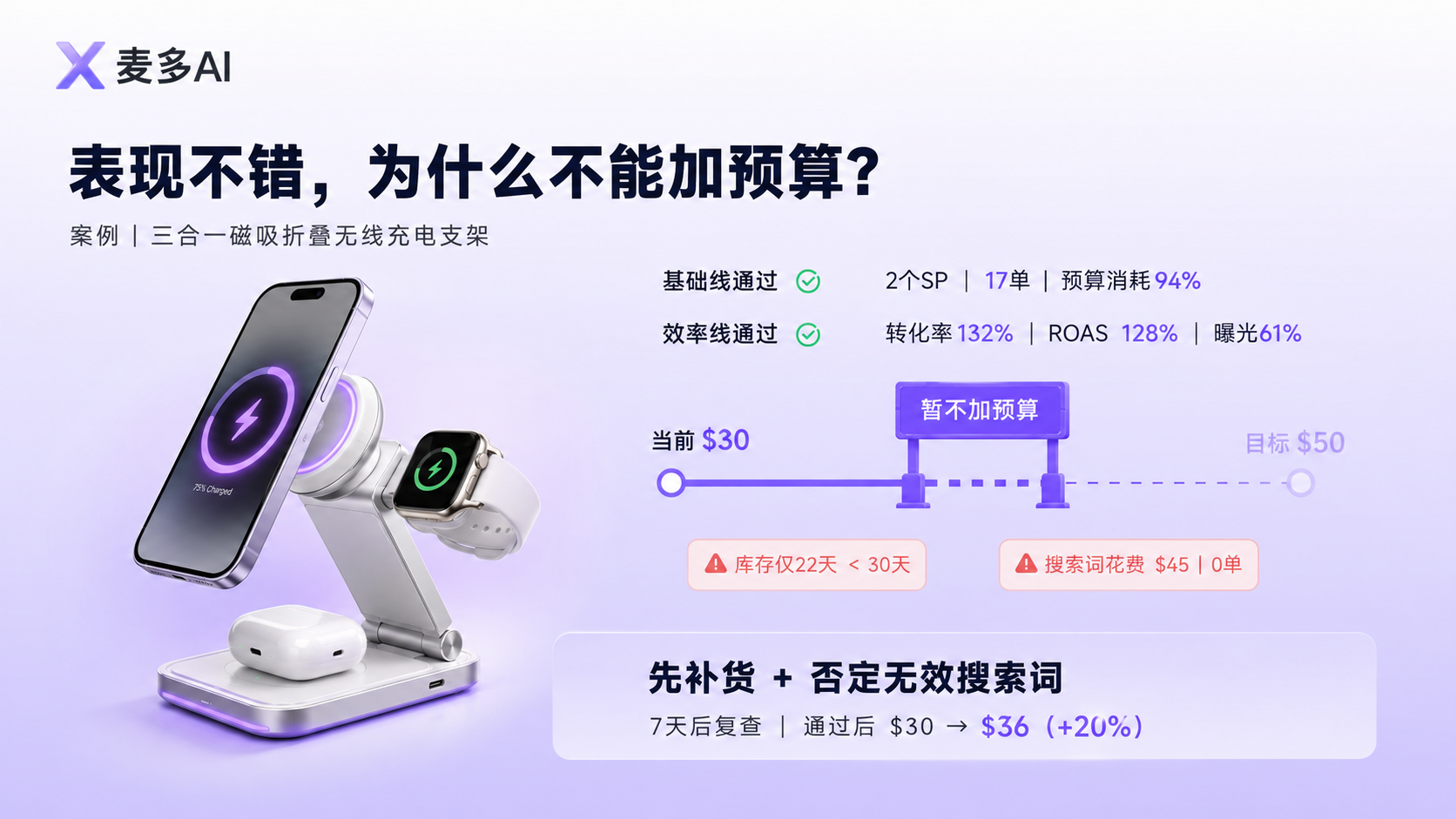 麦多AI