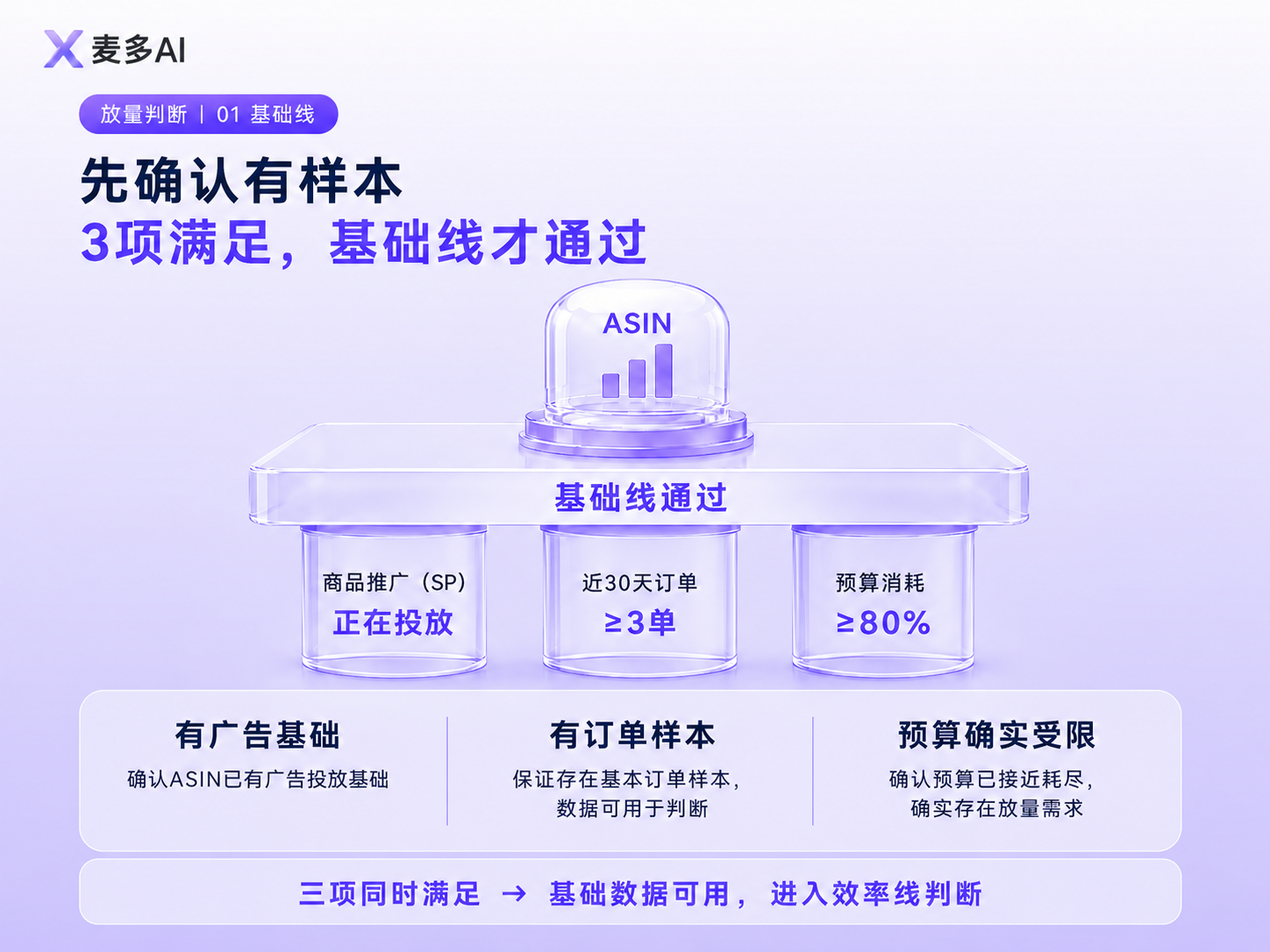 麦多AI