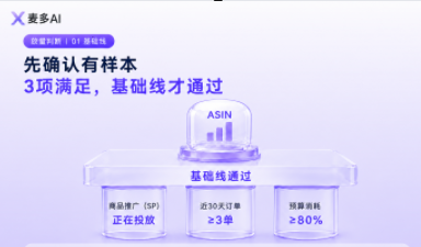 成长期ASIN加预算总怕亏?麦多AI用9条线帮你精准判断