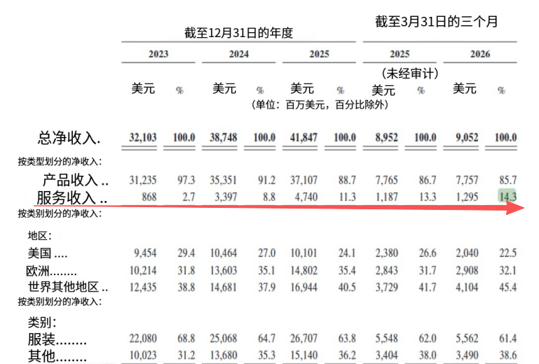 SHEIN希音跨境电商