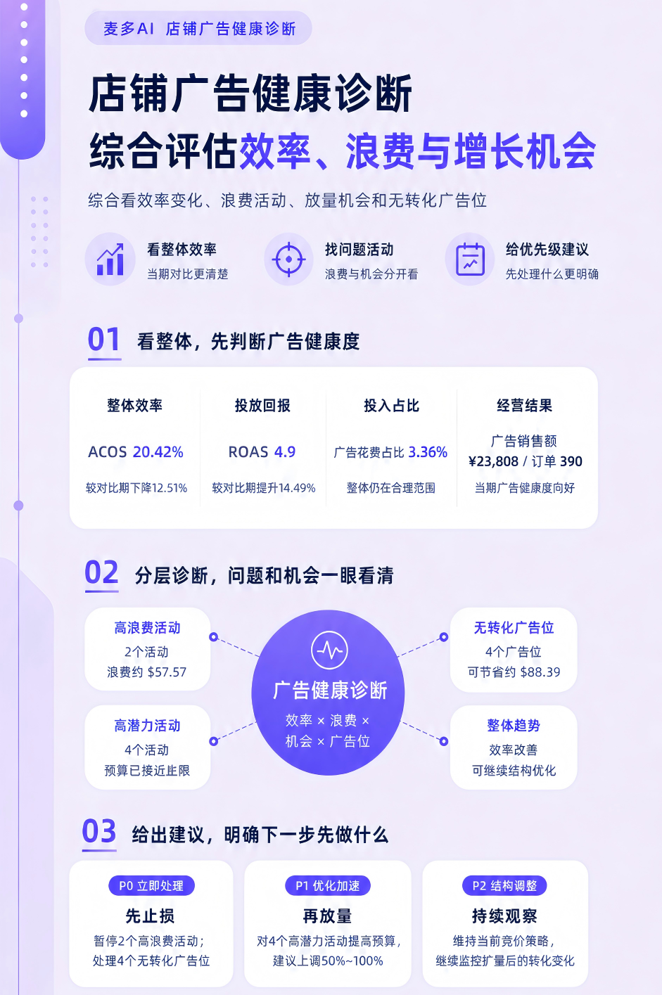 麦多AI