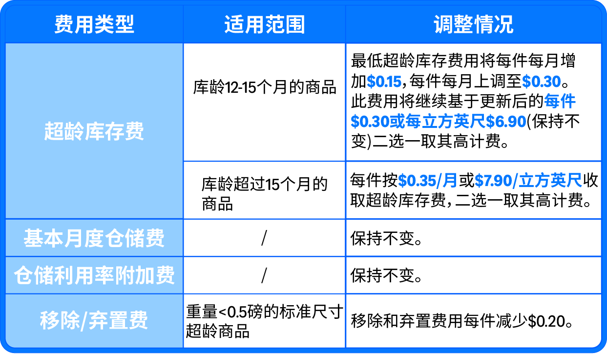 亚马逊库存 亚马逊库存
